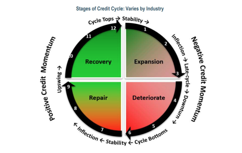 Inflation and It's Impact