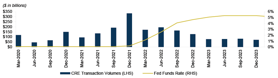 Oaktree Capital