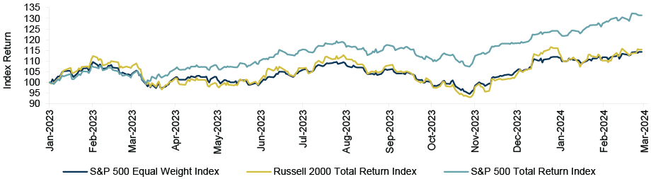 Oaktree Capital