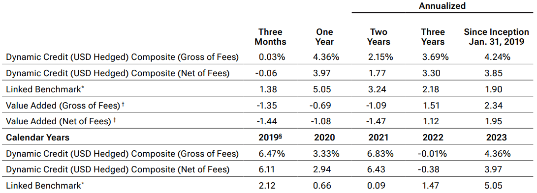 T. Rowe Price