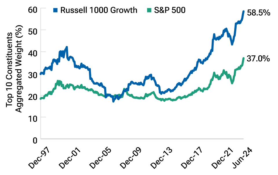 T. Rowe Price