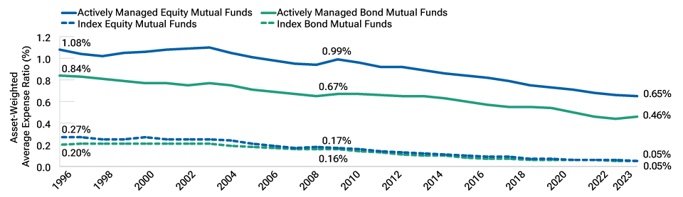 T. Rowe Price