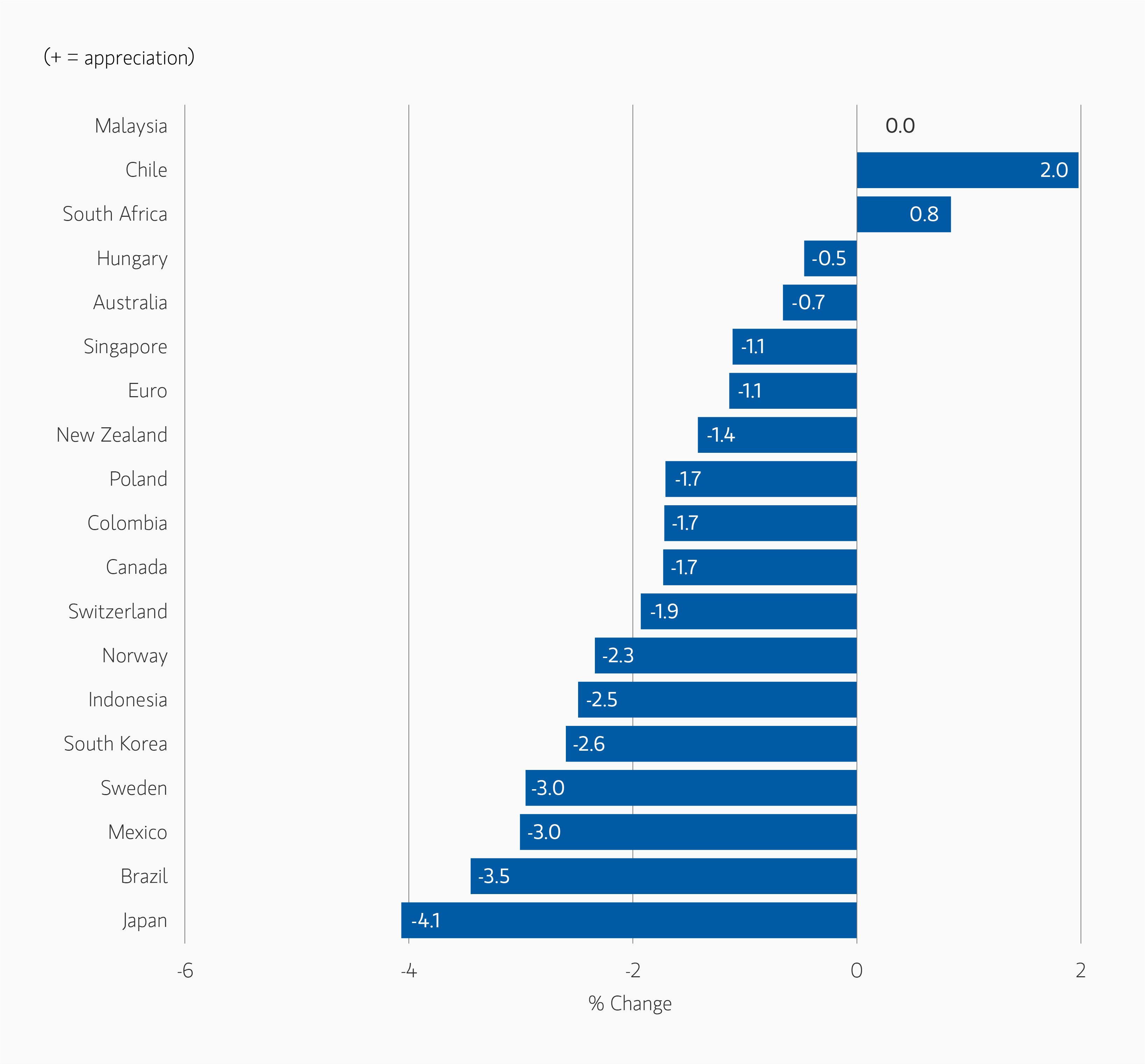 Morgan Stanley Figure