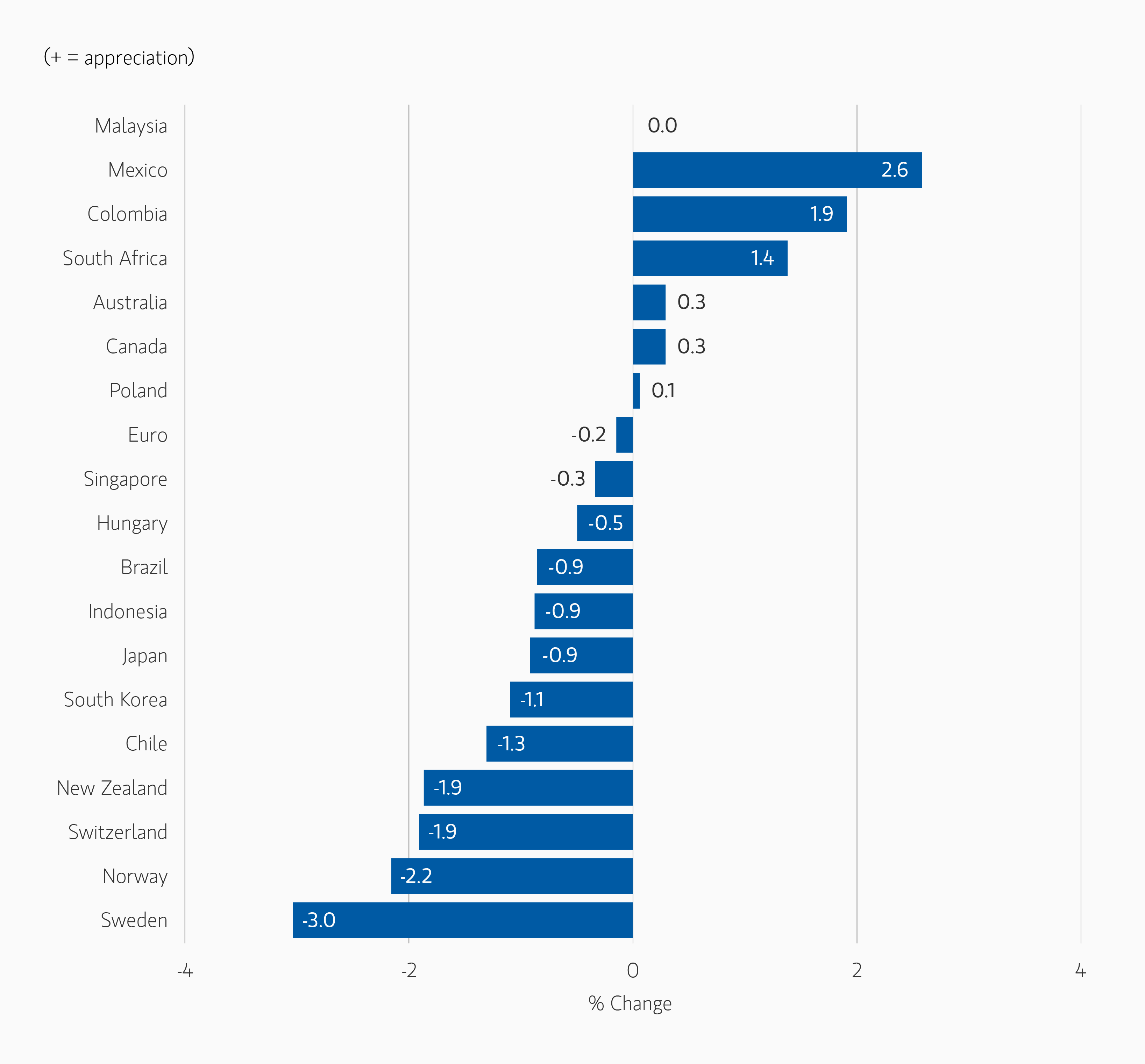 Morgan Stanley Figure