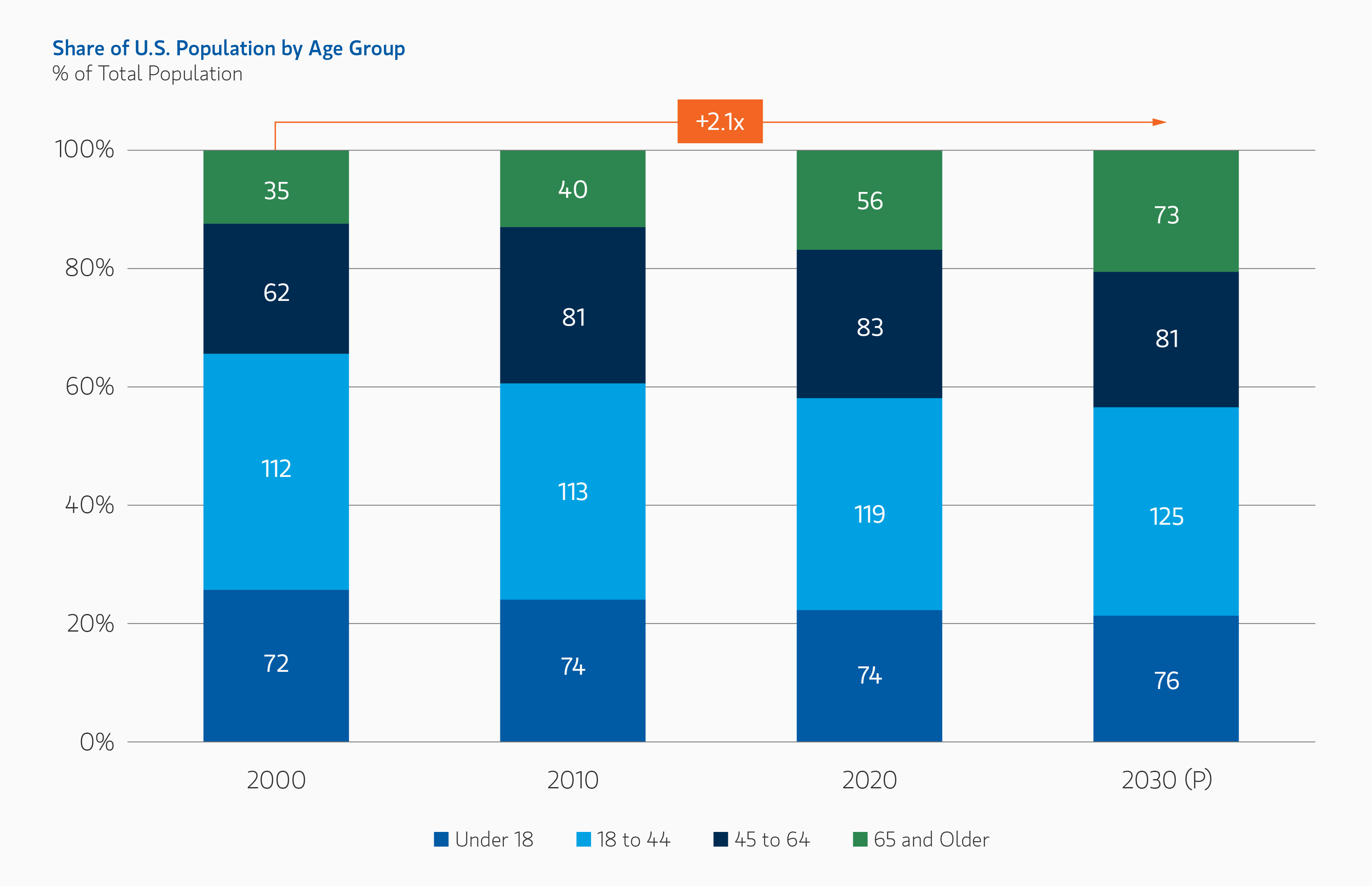 Morgan Stanley Figure