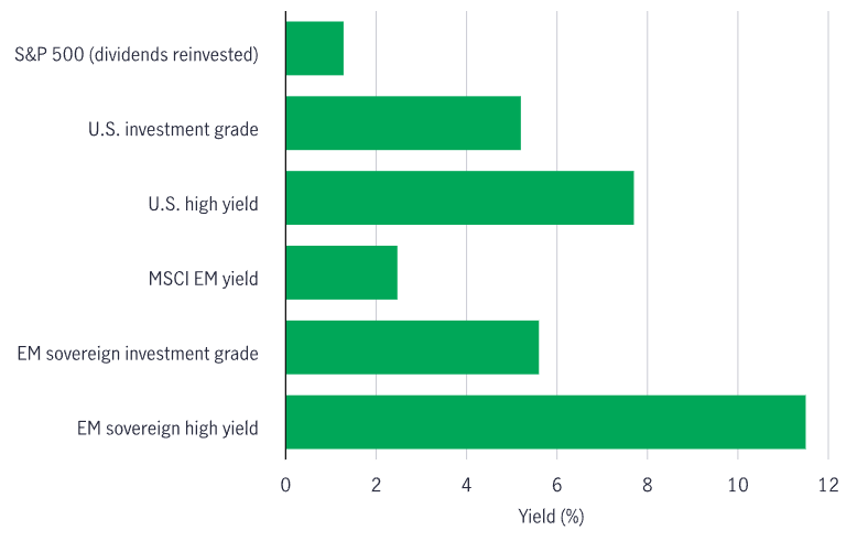 A chart about higher yields