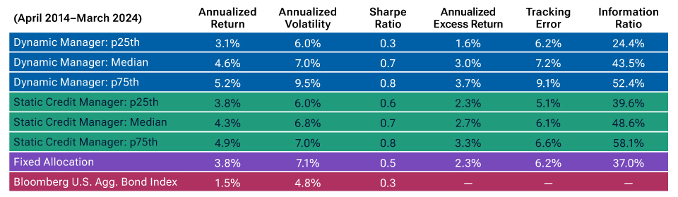 Figure3