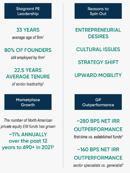 Why GP seeding and why now?