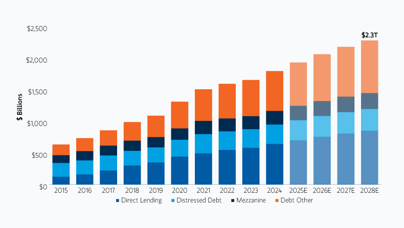 insight_evolution-of-direct-lending_display-1