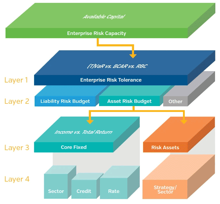 NEAMgroup_B_enterprise_risk_capacity