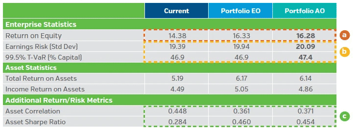 NEAMgroup_04_risk_return_statistics