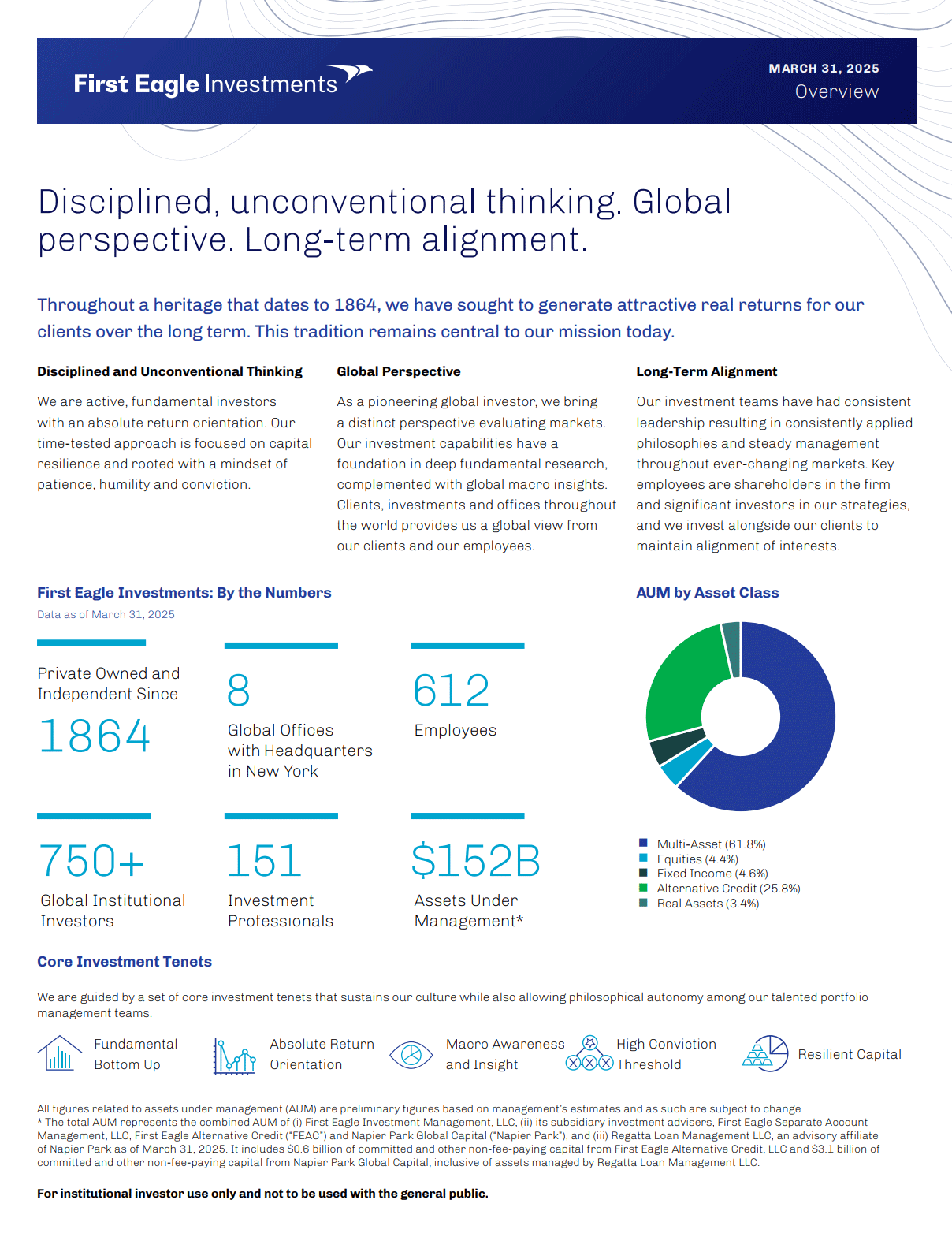 Description of the image