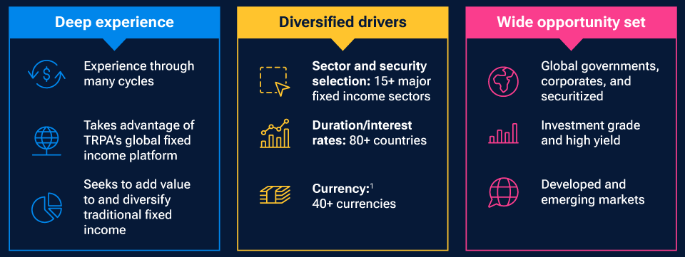A snapshot of the Diversified Income Bond Strategy with three key pillars of deep experience, diversified drivers, and a wide opportunity set.