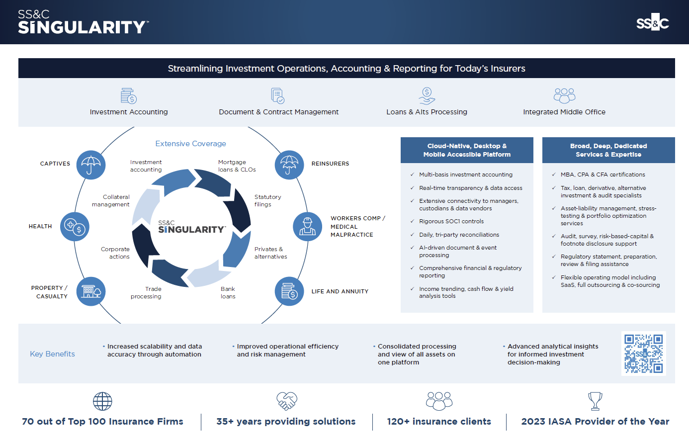 Description of the image