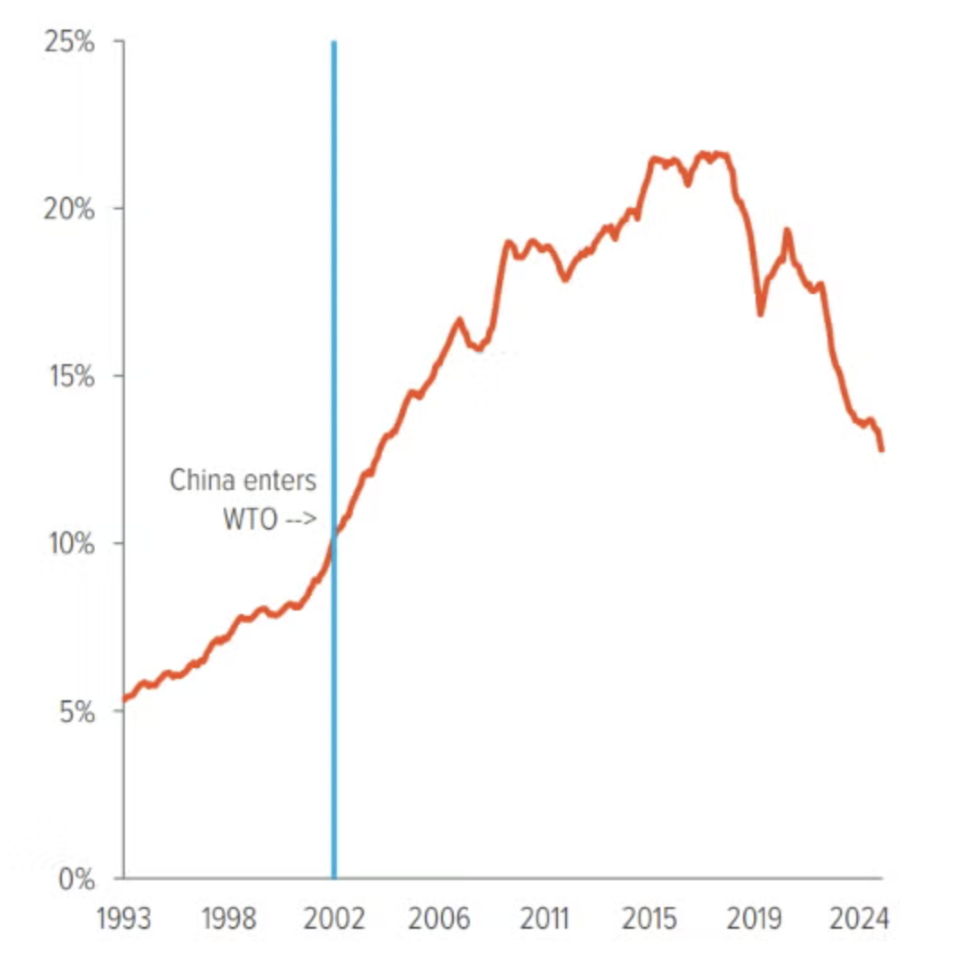 Screenshot 2025-06-10 at 2.52.39 PM