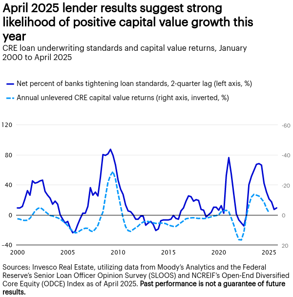 april-2025-lender-result