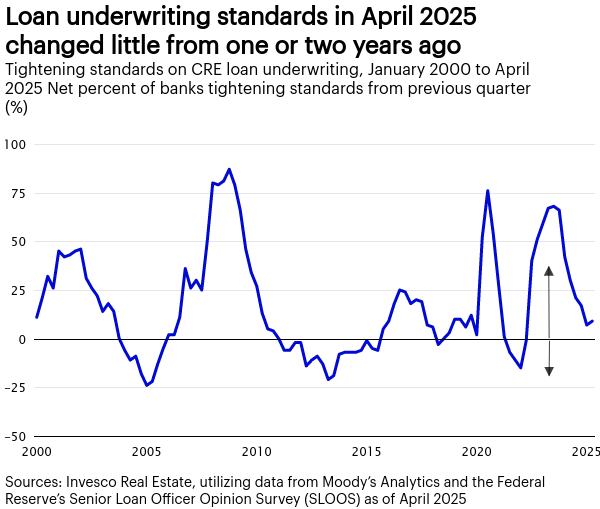 loan-underwriting-standa