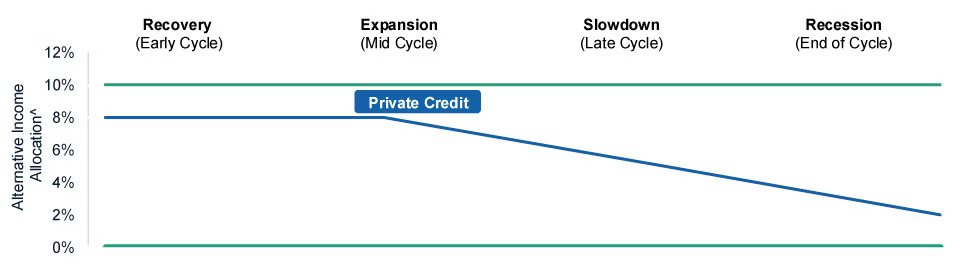fig4-Alternative-income-allocation-can-be-reduced