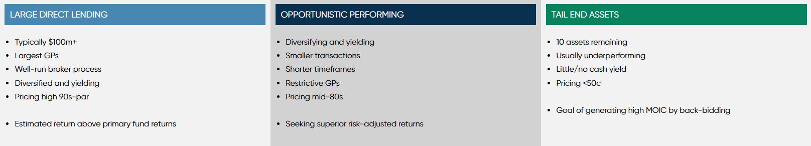 Table showing GCM Grosvenor's focus