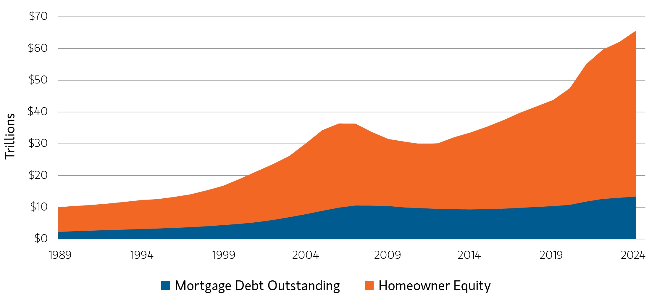 insights_uncertainty-may-amplify-opportunities-for-securitized-assets_display-3