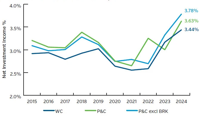 NEAMgroup_02_net_investment_income