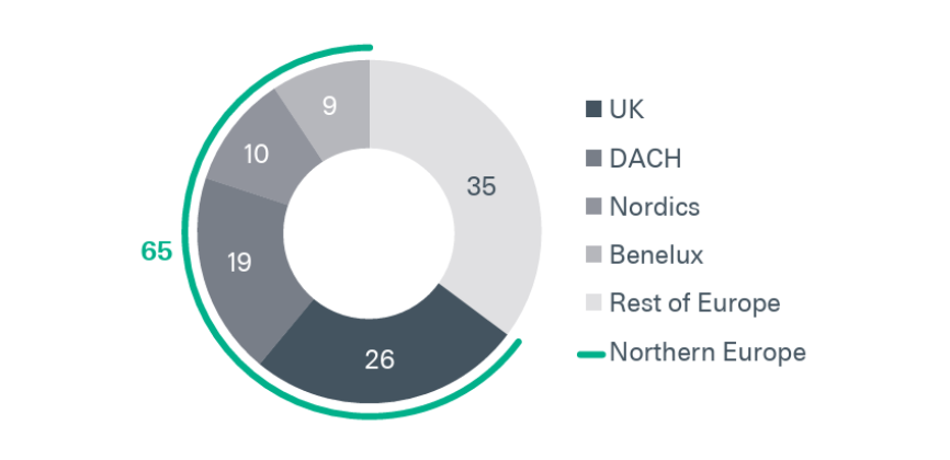 % share of European software companies per region