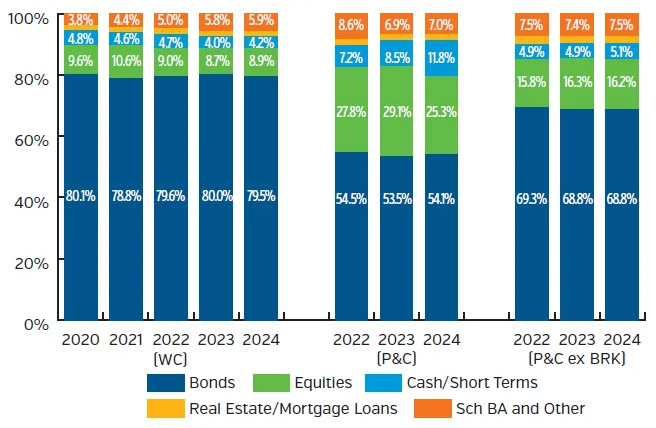 NEAMgroup_03_invested_assets_sector_composition