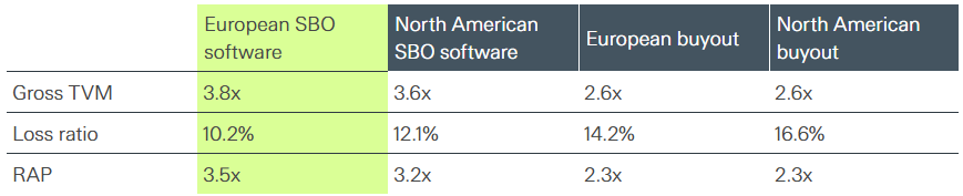 Absolute and risk-adjusted outperformance