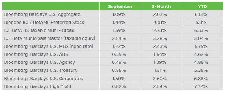 Exhibit 5. Fixed Income Returns