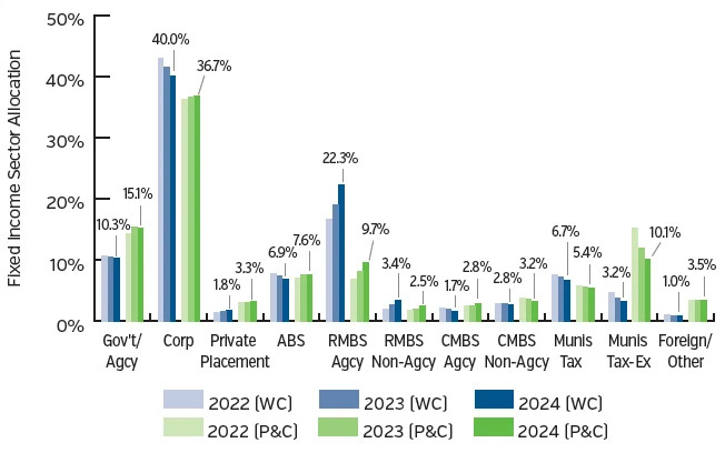 NEAMgroup_06_comparison_fixed_income_sector_allocations