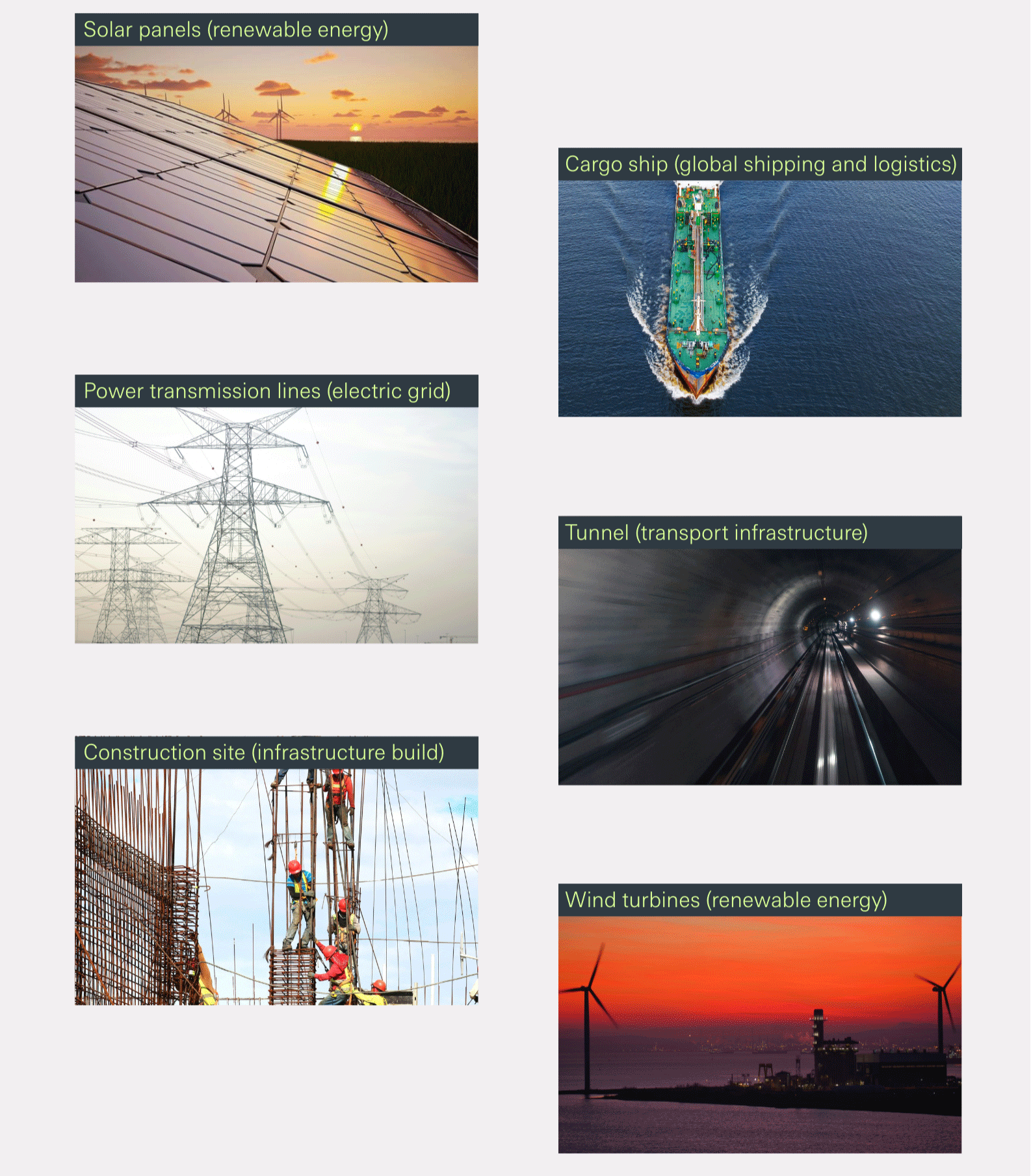 Figure showing real-world examples: Solar panels, cargo ships, power transmission lines, tunnels, construction sites.