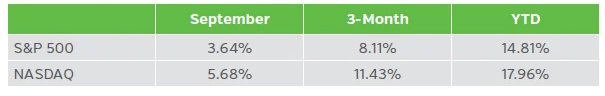 Exhibit 7. Equity Total Returns
