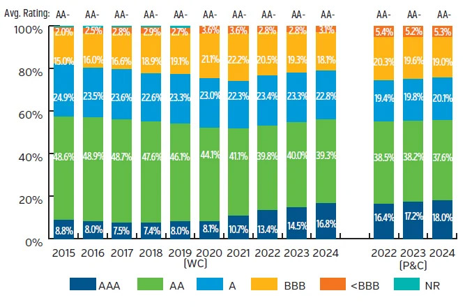 NEAMgroup_08_fixed_income_credit_quality_distribution