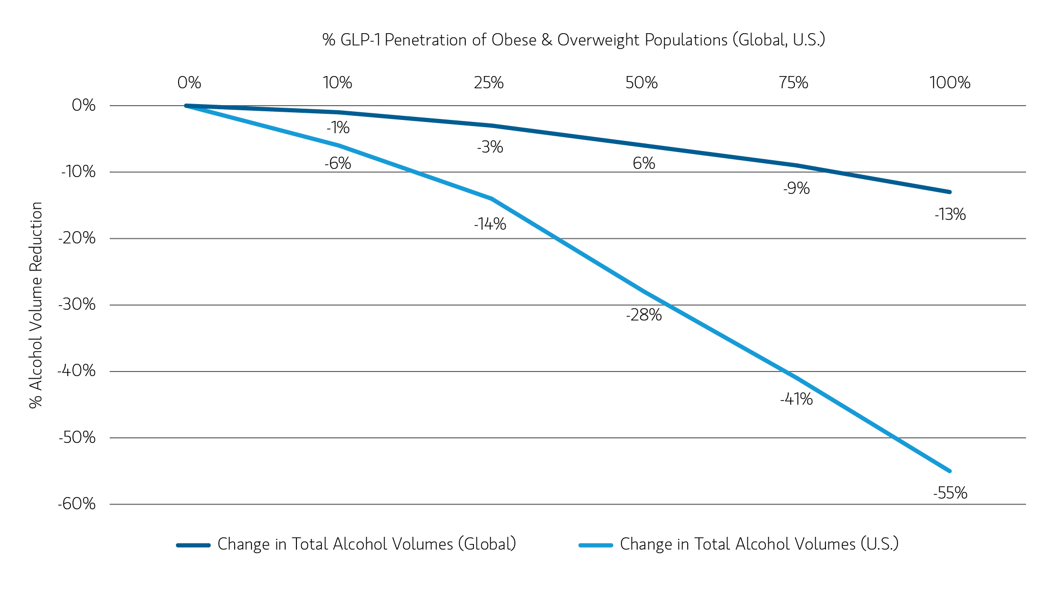 article_effectsofincreasingglp1use_display1