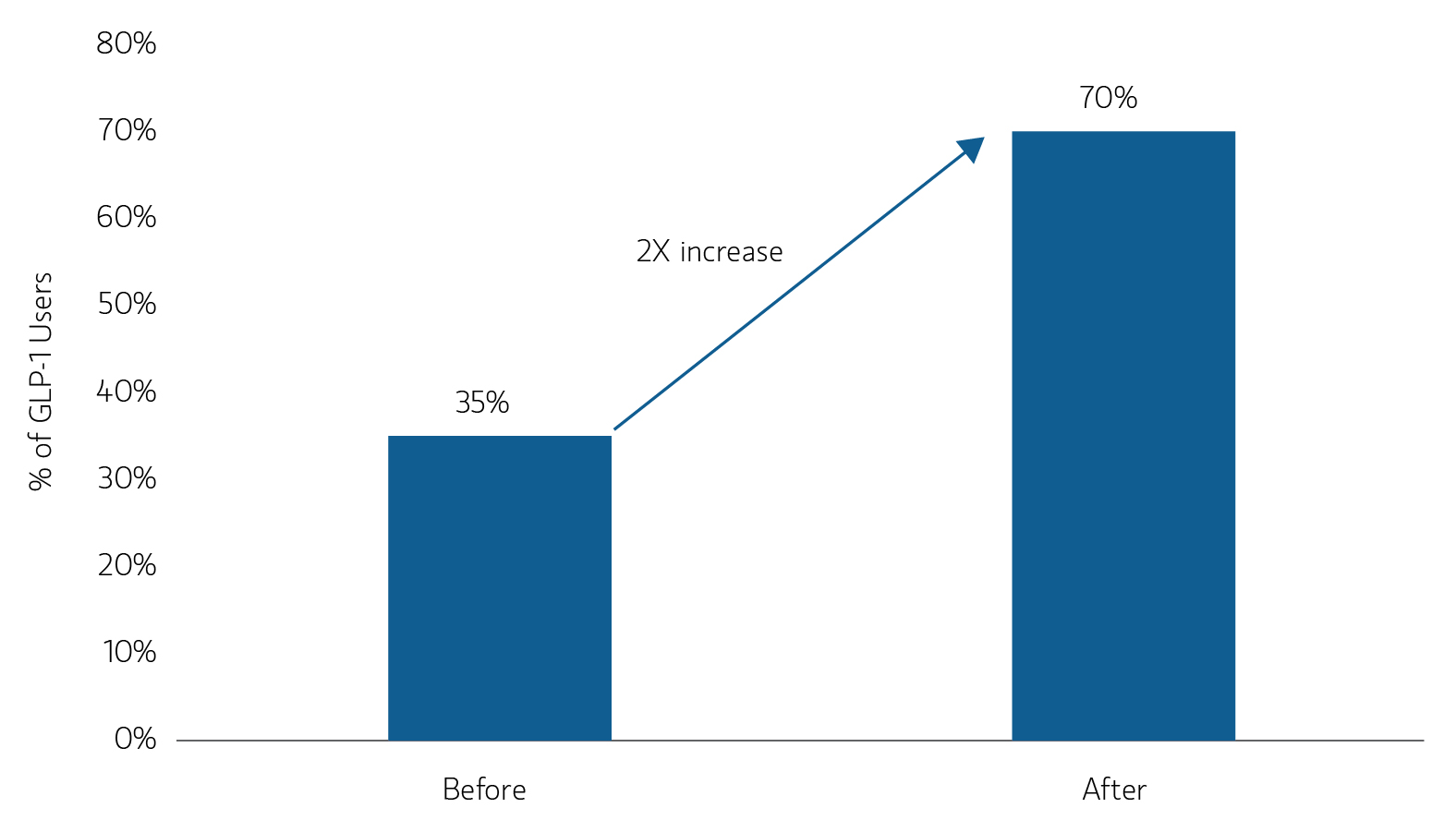 article_effectsofincreasingglp1use_display2