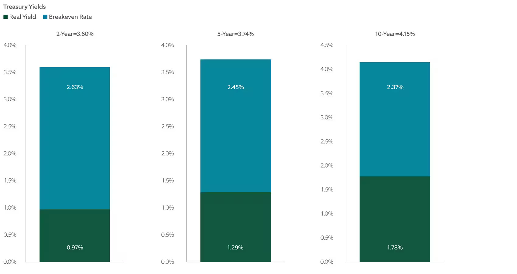 2026-outlook-exhibit-3