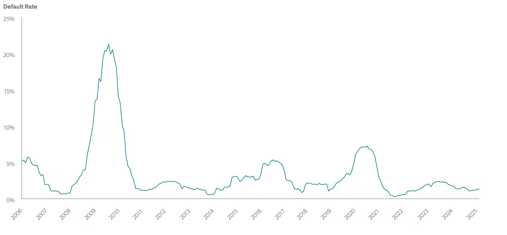 2026-outlook-exhibit-5