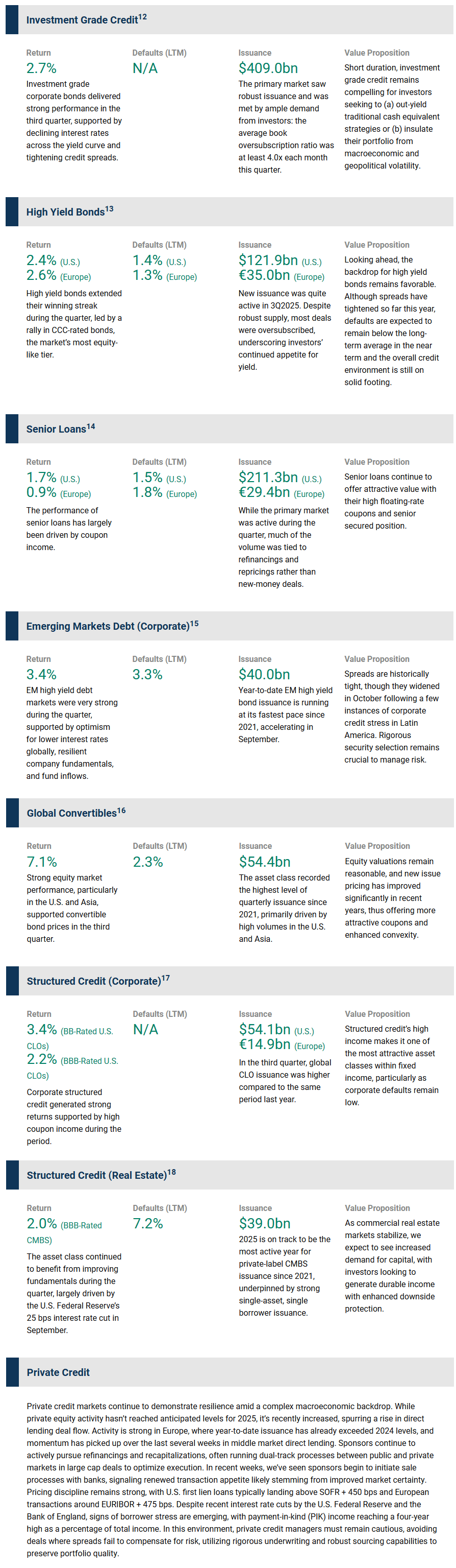 Series of tables showing various credit focuses
