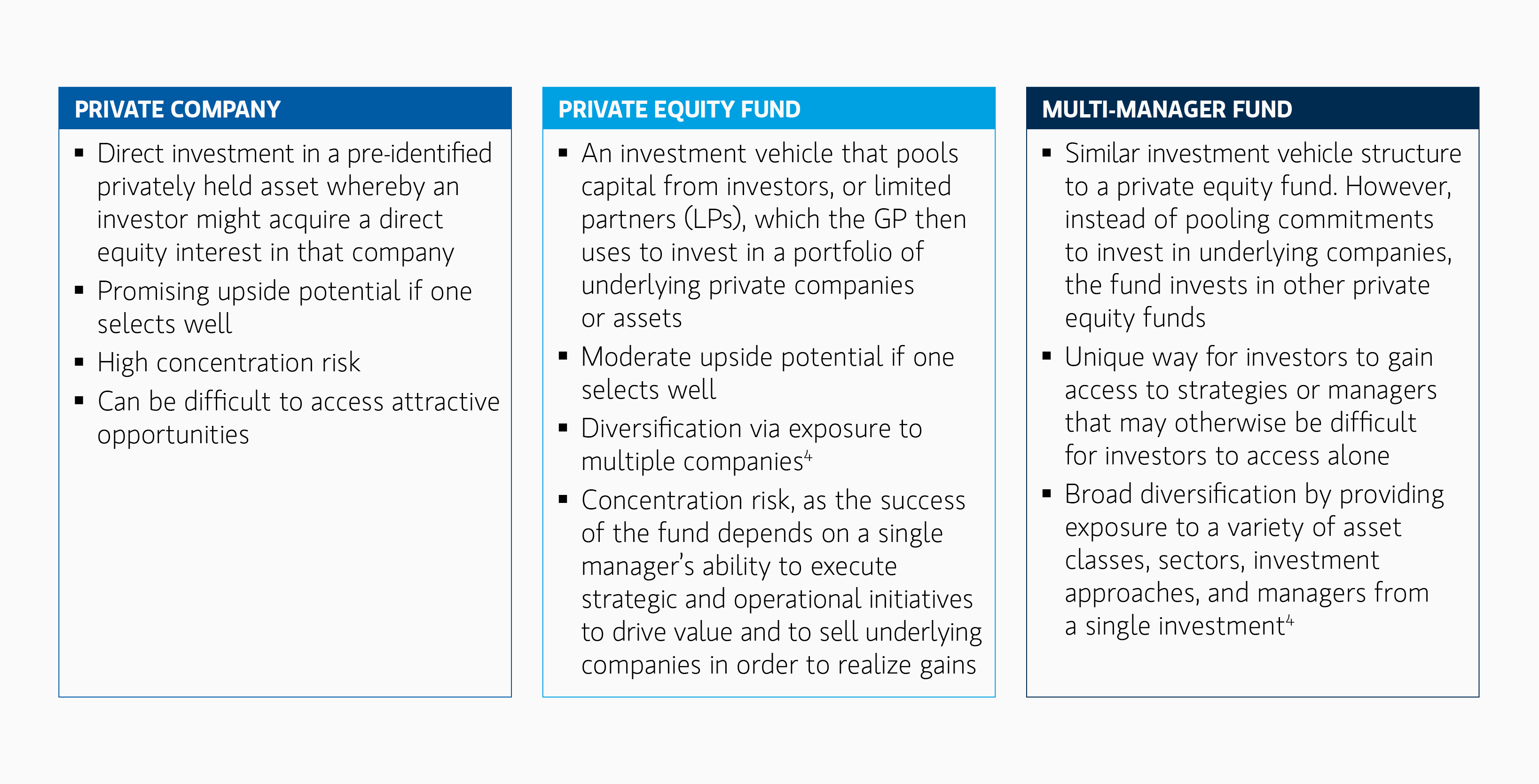 Display comparing private company, private equity fund, and multi-manager fund