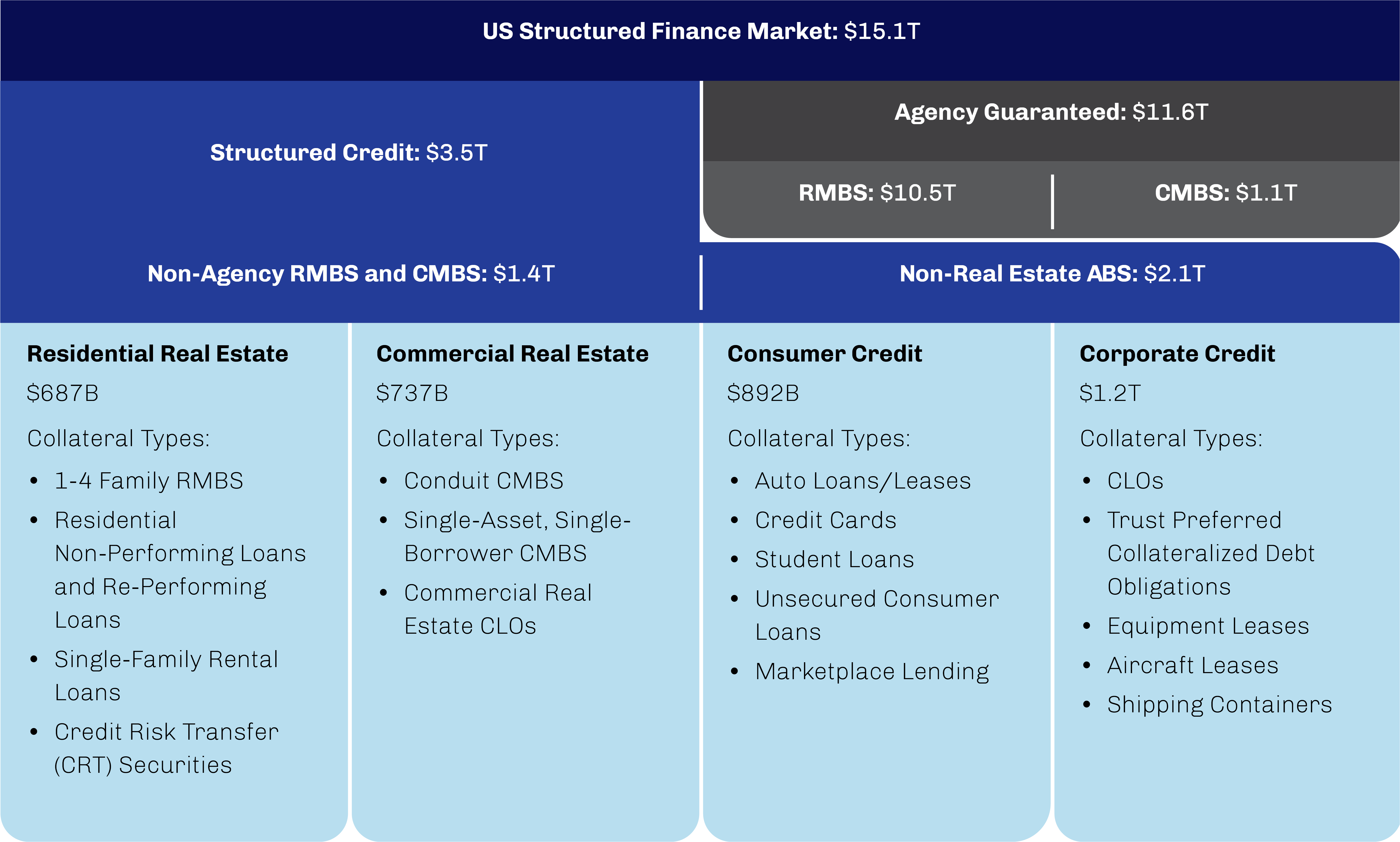 Structured-Credit-Insurers-exhibits3