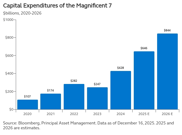 capital-expenditures-of