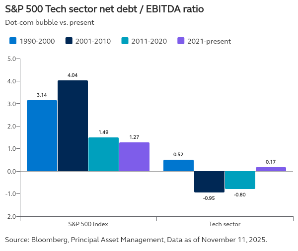 sampp-500-tech-sector-ne
