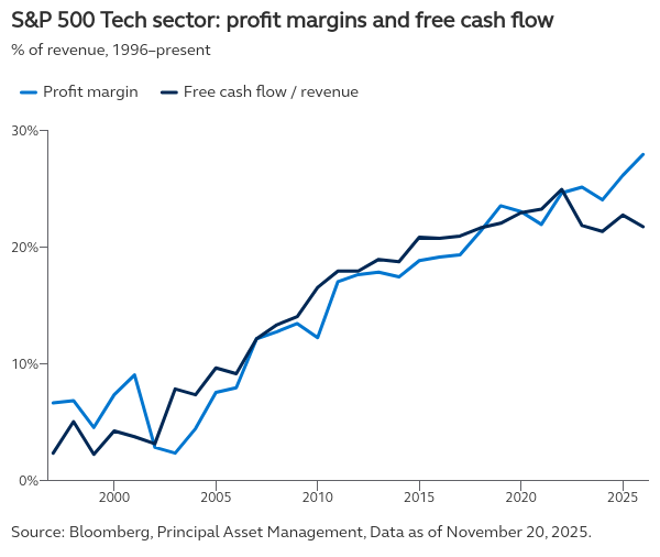 sampp-500-tech-sector-pr