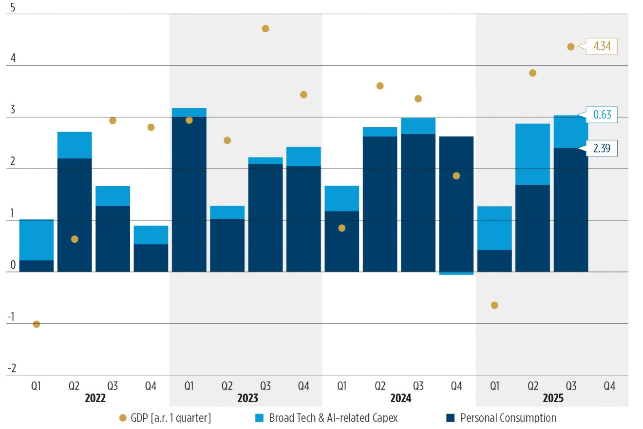 Bar chart compating AI with GDP
