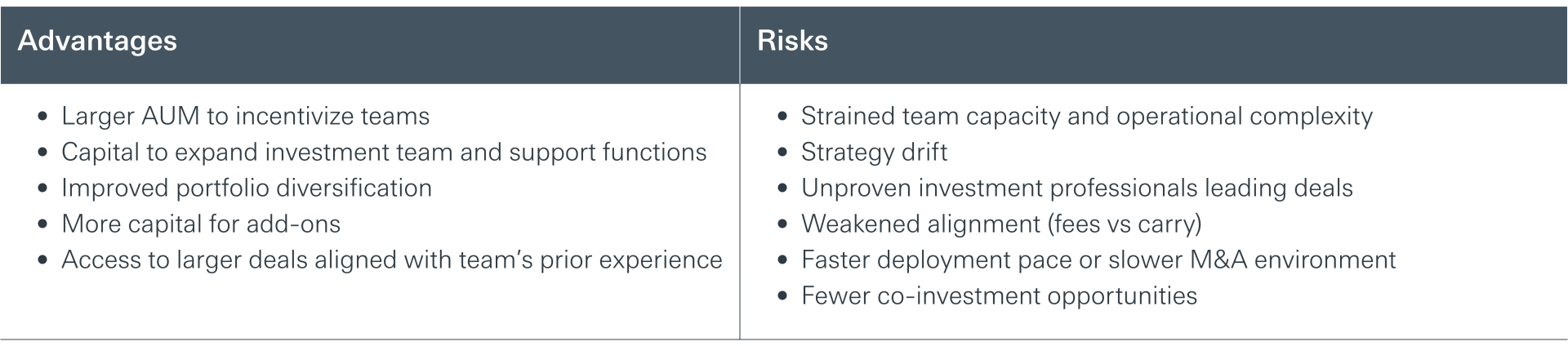 Table comparing advantages and disadvantages of fund size growth