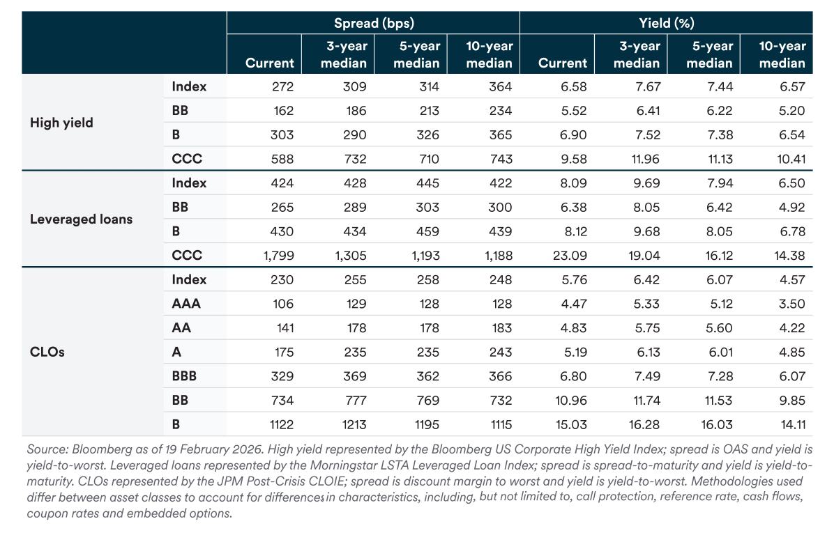 Table showing key data