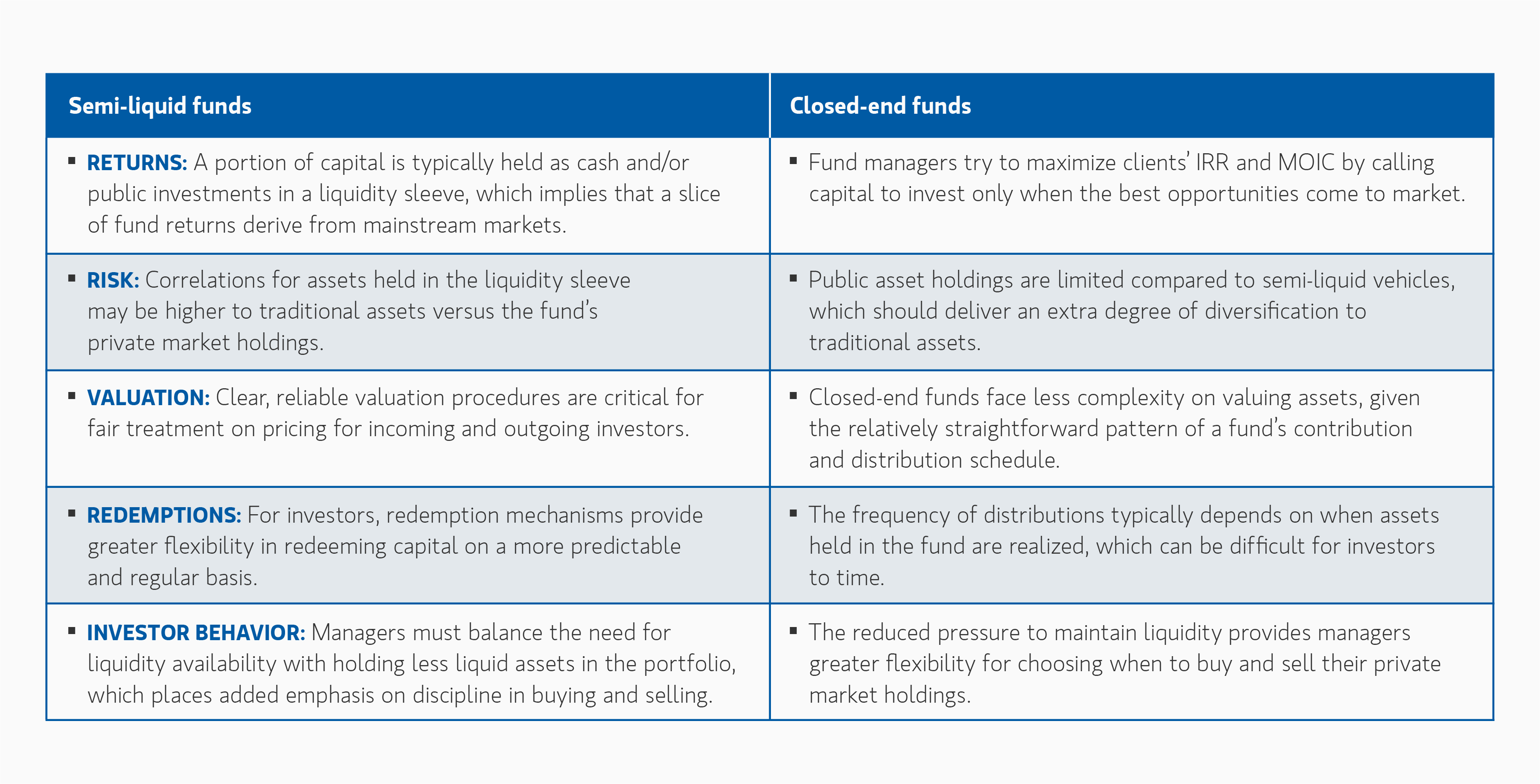 insight_the-quiet-revolution-in-private-markets_Display-3