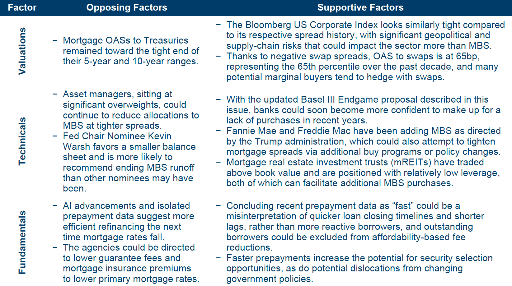 Table showing factors, opposing factors and supportive factors