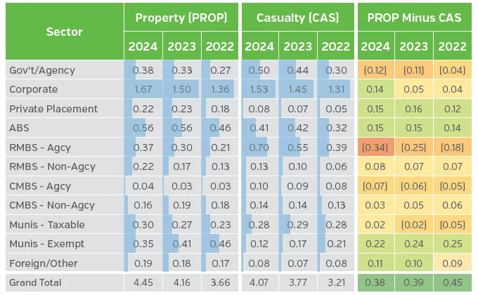 Table comparing book yield contributions