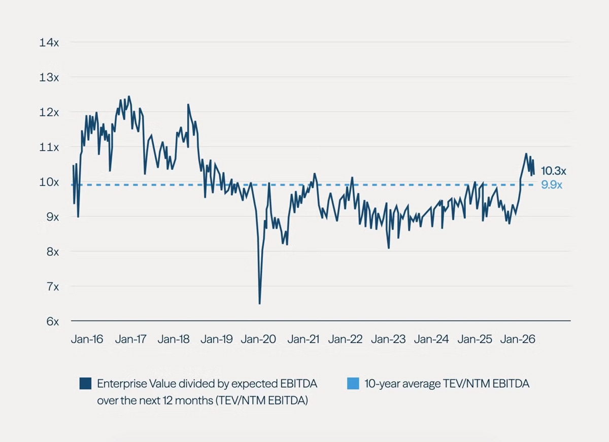 Additional Figure 2 chart showing midstream valuation trends across natural gas and liquids infrastructure.